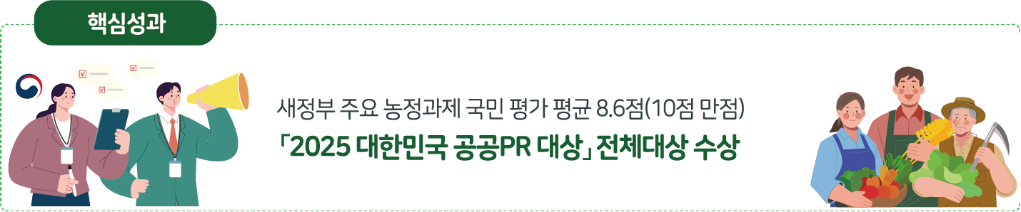 핵심성과: 새정부 주요 농정과제 국민 평가 평균 8.6점(10점 만점), 「2025 대한민국 공공PR 대상」 전체대상 수상