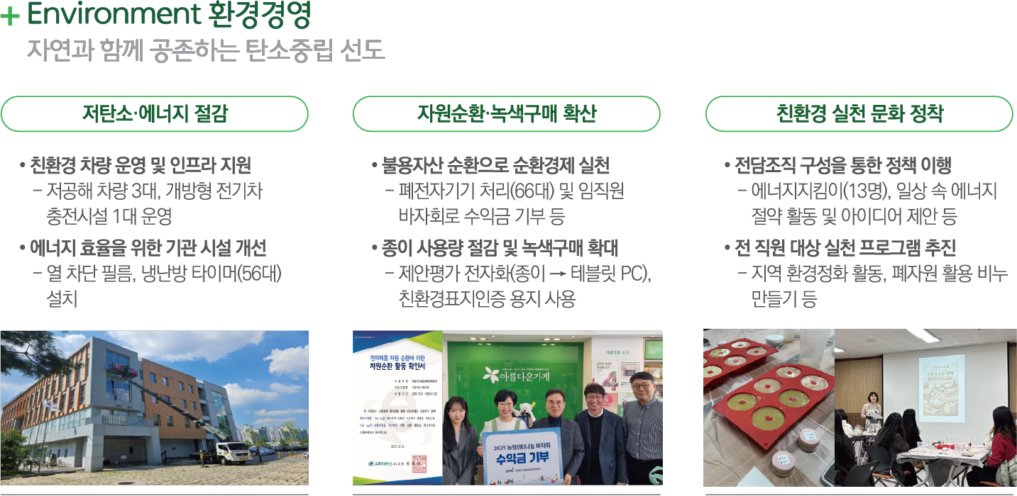 Environment 환경경영 - 자연과 함께 공존하는 탄소중립 선도: 저탄소·에너지 절감 - 친환경 차량 운영 및 인프라 지원(저공해 차량 3대, 개방형 전기차 충전시설 1대 운영), 에너지 효율을 위한 기관 시설 개선(열 차단 필름, 냉난방 타이머(56대) 설치), 기관 건물 외벽 단열 공사 현장 사진. 자원순환·녹색구매 확산 - 불용자산 순환으로 순환경제 실천(폐전자기기 처리(66대) 및 임직원 바자회로 수익금 기부 등), 종이 사용량 절감 및 녹색구매 확대(제안평가 전자화(종이→테블릿 PC), 친환경표지인증 용지 사용), 자원순환 활동 확인서 및 2025 농정에너지농 바자회 수익금 기부 현장 사진. 친환경 실천 문화 정착 - 전담조직 구성을 통한 정책 이행(에너지지킴이(13명), 일상 속 에너지 절약 활동 및 아이디어 제안 등), 전 직원 대상 실천 프로그램 추진(지역 환경정화 활동, 폐자원 활용 비누 만들기 등), 폐자원 활용 비누 만들기 실천 프로그램 현장 사진