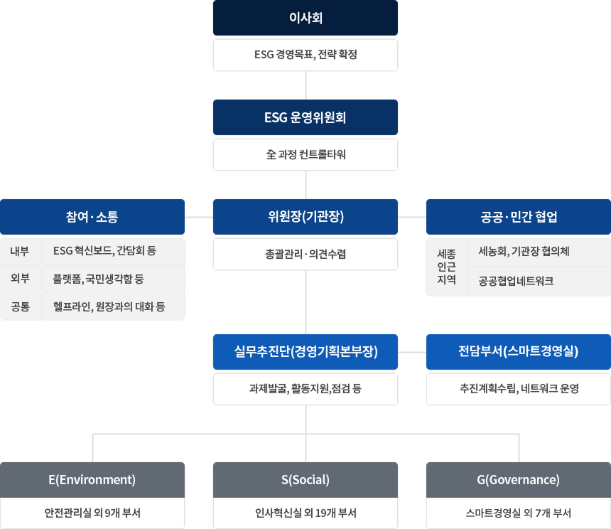 자세한 내용은 아래 텍스트를 확인해주세요