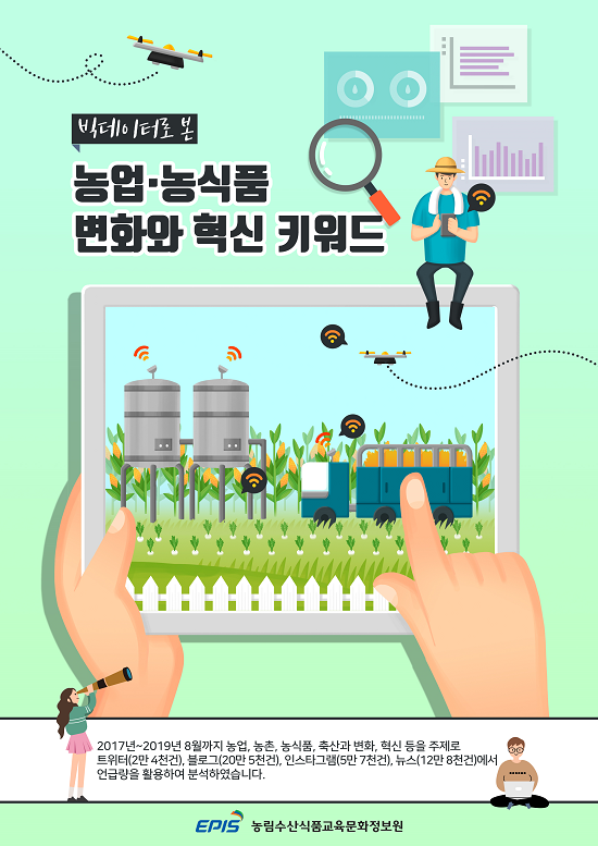 빅데이터로 본 농업·농식품 변화와 혁신 키워드. 2017년~2019년 8월까지 농업, 농촌, 농식품, 축산과 변화, 혁신 등을 주제로 트위터, 블로그, 인스타그램, 뉴스에서 언급량을 활용하여 분석하였습니다.