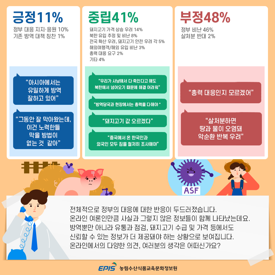 전체적으로 정부의 대응에 대한 반응이 두드러졌습니다. 온라인 여론인만큼 사실과 그렇지 않은 정보들이 함께 나타났는데요. 방역뿐만 아니라 유통과 점검, 돼지고기 수급 및 가격 등에서도 신뢰할 수 있는 정보가 더 제공돼야 하는 상황으로 보여집니다. 온라인에서의 다양한 의견, 여러분의 생각은 어떠신가요?