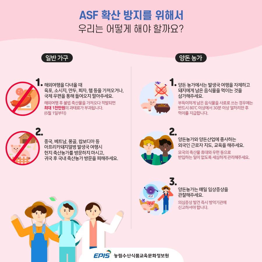 ASF 확산 방지를 위해서 어떻게 해야 할까요? 일반가구의 경우 첫번째 해외여행을 다녀올 때 육포, 소시지, 만두, 피자, 햄 등을 가져오거나, 국제 우편을 통해 들여오지 말아주세요. 두번째 중국, 베트남, 몽골, 캄보디아 등 아프리카돼지열병 발생국 여행시 현지 축산농가를 방문하지 마시고, 귀국 후 국내 축산농가 방문을 피해주세요. 양돈 농가의 경우 첫번째 발생국 여행을 자제하고 돼지에게 남은 음식물을 먹이는 것을 삼가해주세요. 두번째 양돈농가와 양돈산업에 종사하는 외국인 근로자 지도, 교육을 해주세요. 세번째 양돈농가는 매일 임상증상을 관찰해주세요.