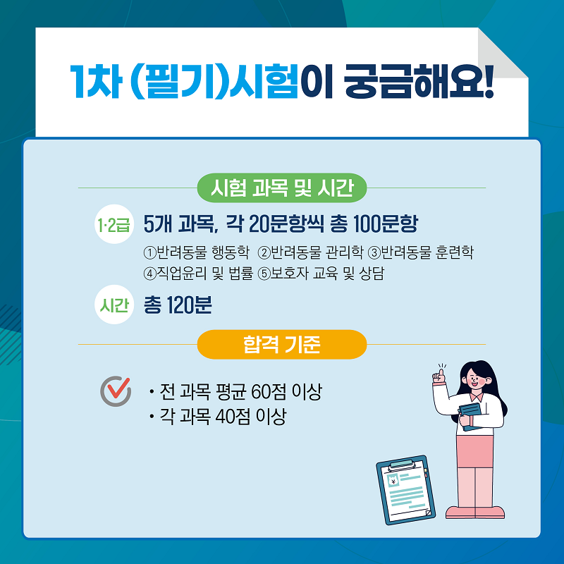 1차(필기)시험이 궁금해요! 시험 과목 및 시간 1·2급: 5개 과목, 각 20문항씩 총 100문항 ①반려동물 행동학 ②반려동물 관리학 ③반려동물 훈련학 ④직업윤리 및 법률 ⑤보호자 교육 및 상담, 시간: 총 120분 / 합격 기준: 전 과목 평균 60점 이상, 각 과목 40점 이상